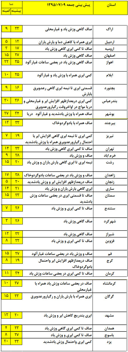 گرم ترین و سرد ترین استان های کشور کدام اند؟+ جدول