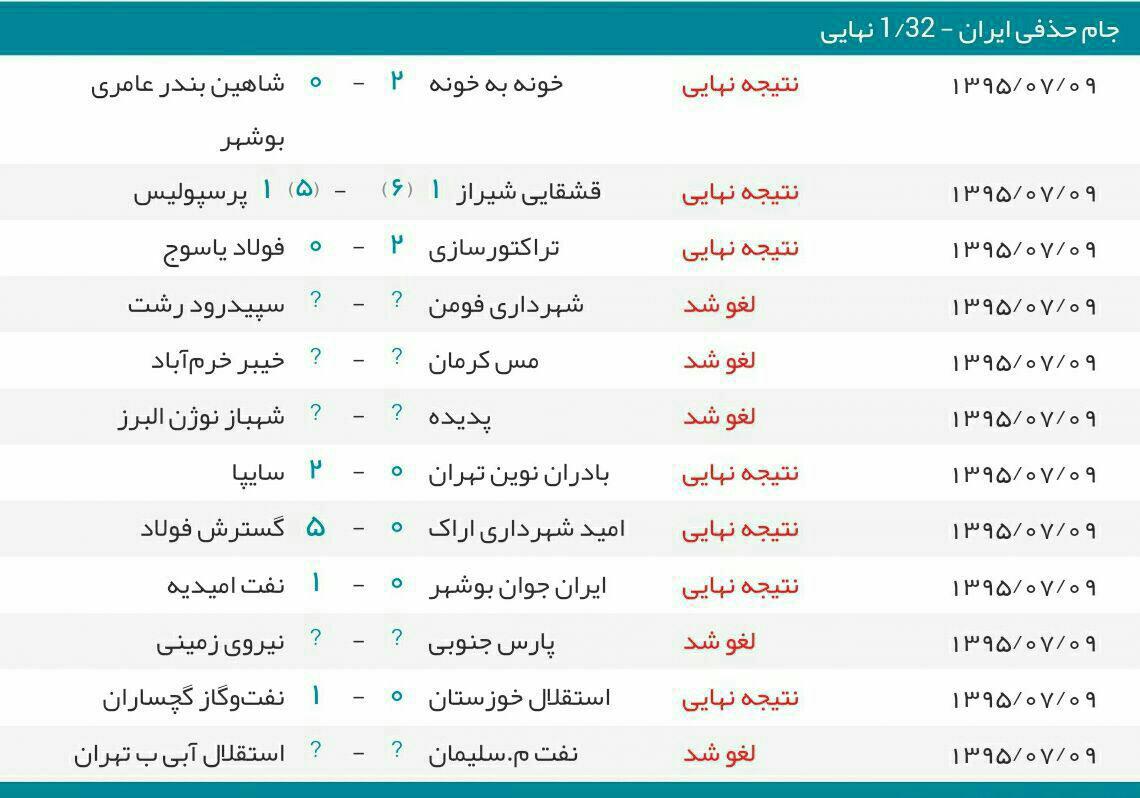 روز شگفتی ها؛ پرسپولیس و استقلال خوزستان در نخستین دیدار حذف شدند!!