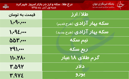 قیمت طلا، سکه و ارز در بازار شهرکرد