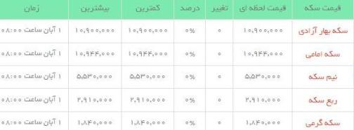 قیمت طلاو سکه  در بازار امروز