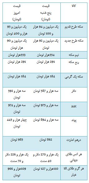 از قیمت خودرو دست دوم تا روند معاملات بورس
