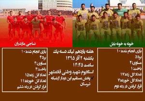 مازندران در انتظار ال مازنو