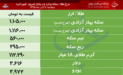 قیمت طلا، سکه و ارز در بازار شهرکرد