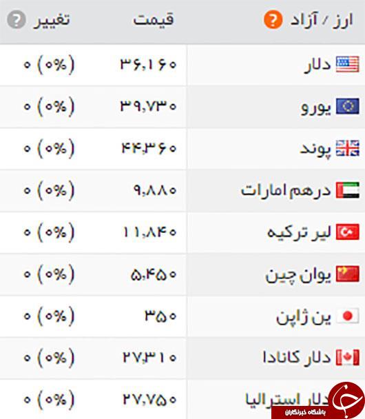 قیمت طلا، سکه و ارز، ۱۰ آبان ۱۳۹۵