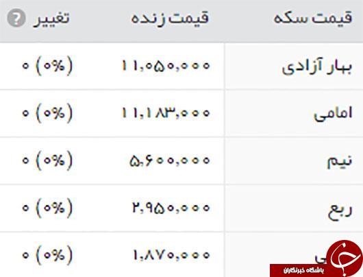 قیمت طلا، سکه و ارز، ۱۰ آبان ۱۳۹۵