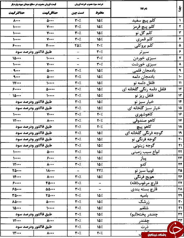 قیمت انواع میوه و تره بار در فارس