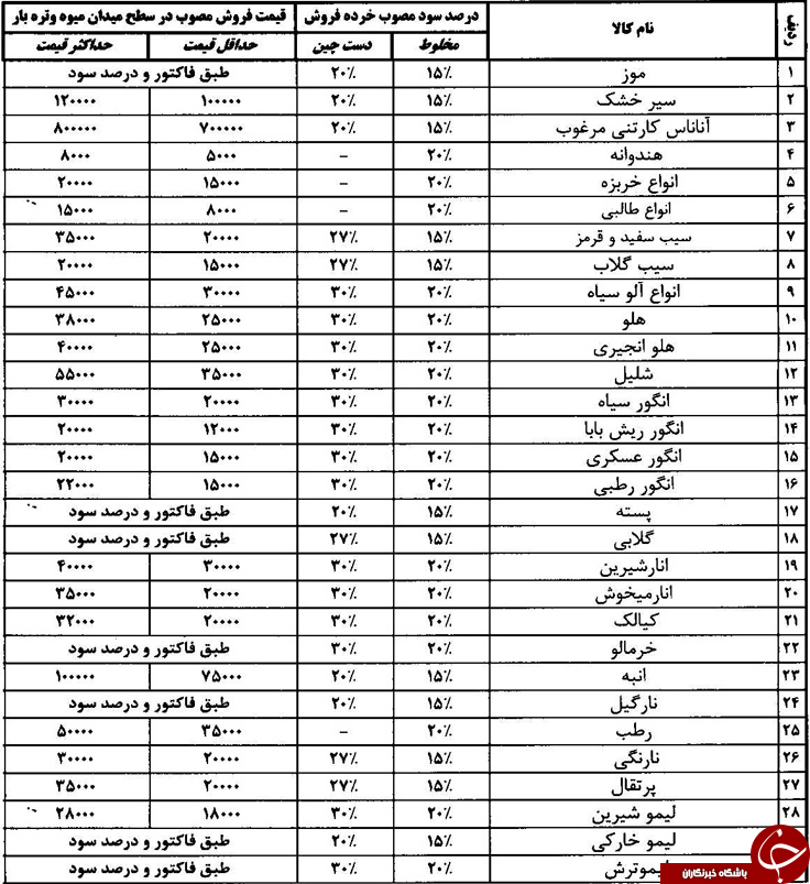 قیمت انواع میوه و تره بار در فارس
