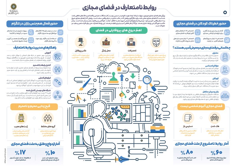 شیادان فضای مجازی چه کسانی هستند؟+اینفوگرافی