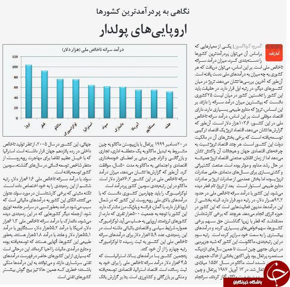ذخیره اطلاعات در الماس/ راه اندازی اینترنت 20 مگا بایتی/اخطار به واتس اپ