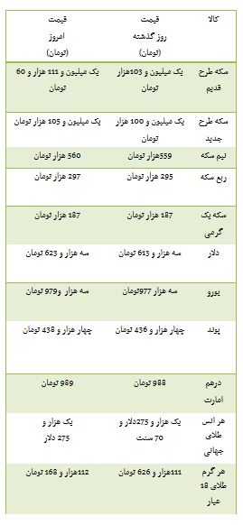 از قیمت خودرو داخلی تا گران شدن سکه در بازار