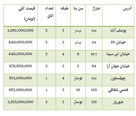 از قیمت خودرو داخلی تا گران شدن سکه در بازار