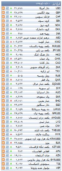 از قیمت خودرو داخلی تا گران شدن سکه در بازار