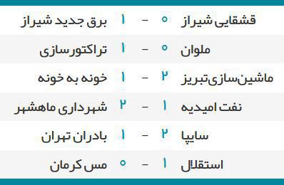 استقلال 1 - مس کرمان 0/صعود استقلال به مرحله یک هشتم نهایی جام حذفی