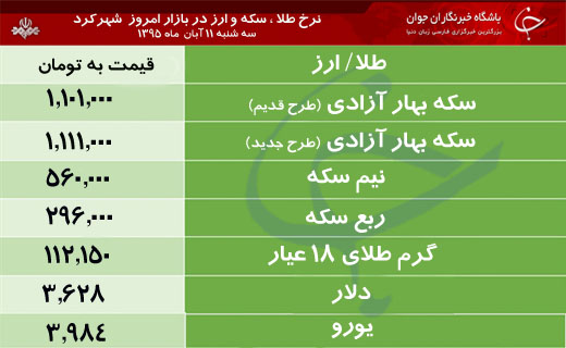قیمت طلا، سکه و ارز در بازار شهرکرد