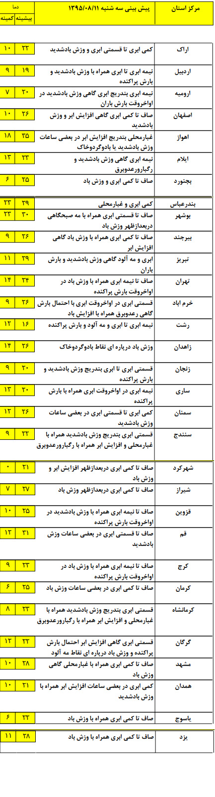 بارش باران در شمال غرب کشور+ جدول