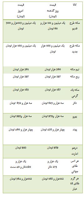 از قیمت قطعات 206 تا آپارتمان های زیر 150 میلیون تومان