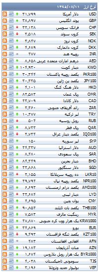 از قیمت قطعات 206 تا آپارتمان های زیر 150 میلیون تومان