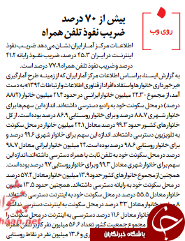 ابرار ازمان