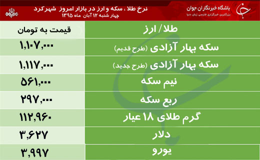 قیمت طلا، سکه و ارز در بازار شهرکرد