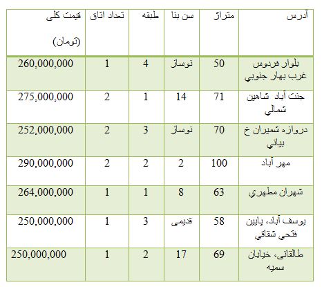 از افزایش 11 هزار تومانی قیمت سکه تا قیمت محصولات کیا موتورز