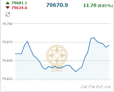 از افزایش 11 هزار تومانی قیمت سکه تا قیمت محصولات کیا موتورز