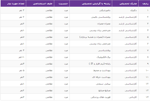 آگهی استخدام قرارگاه پدافند هوایی