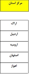 ادامه فعالیت سامانه بارشی تا پایان هفته+جدول