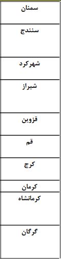 ادامه فعالیت سامانه بارشی تا پایان هفته+جدول