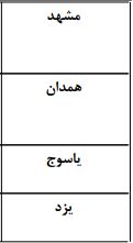 ادامه فعالیت سامانه بارشی تا پایان هفته+جدول