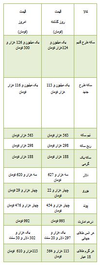 از سیر صعودی قیمت سکه تا قیمت خودرو های دست دوم با کار کرد 50 هزار کیلومت