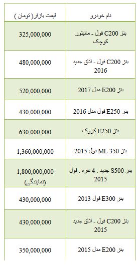 ازمقایسه دو محصول ایران خودرو تا قیمت آپارتمان 300 تا 400 میلیون تومانی