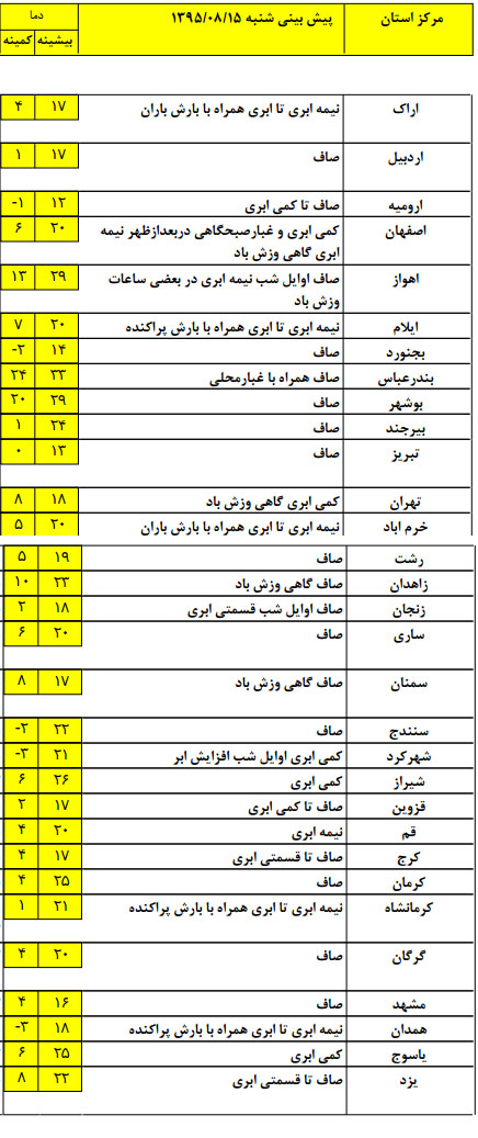 بارش باران در غرب کشور + جدول