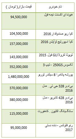 از کاهش قیمت سکه در بازار تا قیمت آپارتمان تا سقف 500 میلیون تومان