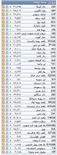 از کاهش قیمت سکه در بازار تا قیمت آپارتمان تا سقف 500 میلیون تومان