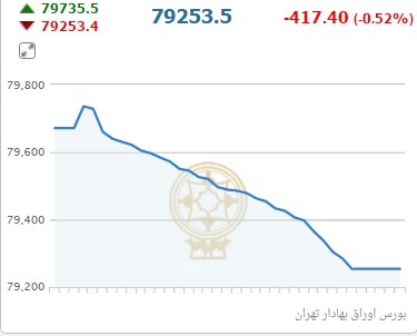 از کاهش قیمت سکه در بازار تا قیمت آپارتمان تا سقف 500 میلیون تومان