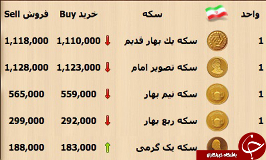 بازار سکه و ارز در انتظار نتایج انتخابات آمریکا