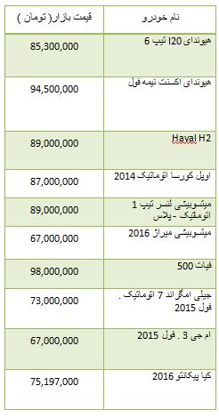 از قیمت برخی موتور سیکلت ها در بازار تا روند صعودی قیمت سکه