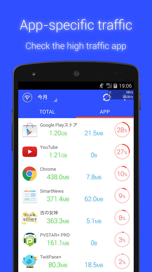 Data Usage Monitor Premium