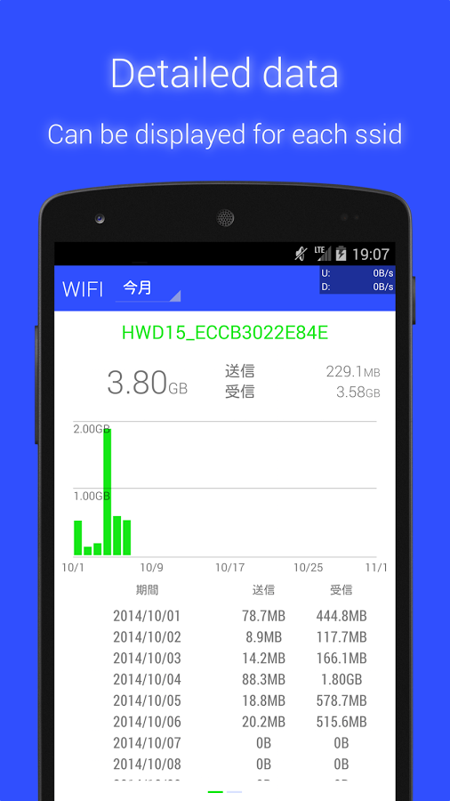 Data Usage Monitor Premium