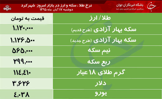 قیمت طلا، سکه و ارز در بازار شهرکرد