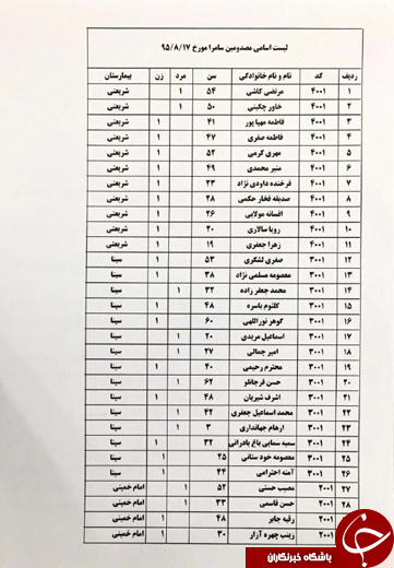 ۸۸ مجروح حادثه سامرا به کشور منتقل شدند/ ۱۱مجروح قابل انتقال نبودند+ اسامی مجروحان