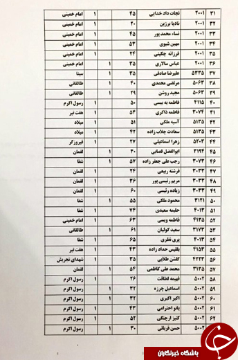 ۸۸ مجروح حادثه سامرا به کشور منتقل شدند/ ۱۱مجروح قابل انتقال نبودند+ اسامی مجروحان