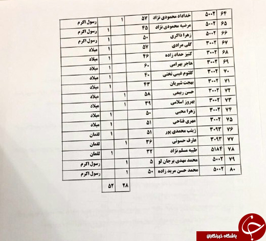 ۸۸ مجروح حادثه سامرا به کشور منتقل شدند/ ۱۱مجروح قابل انتقال نبودند+ اسامی مجروحان