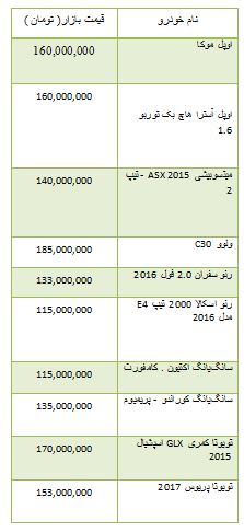 از کاهش قیمت سکه تا روند معاملات بورس