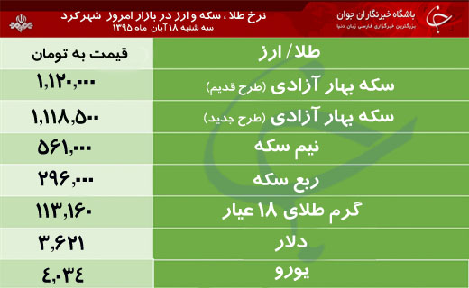 قیمت طلا، سکه و ارز در بازار شهرکرد
