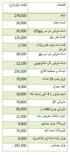 از قیمت قطعات رانا تا کاهش دوباره قیمت سکه