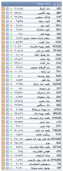 از قیمت قطعات رانا تا کاهش دوباره قیمت سکه