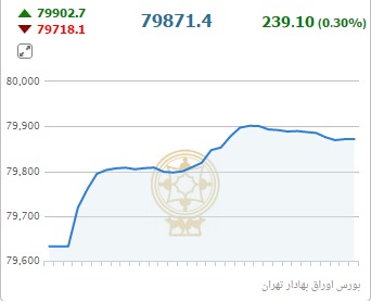 از قیمت قطعات رانا تا کاهش دوباره قیمت سکه
