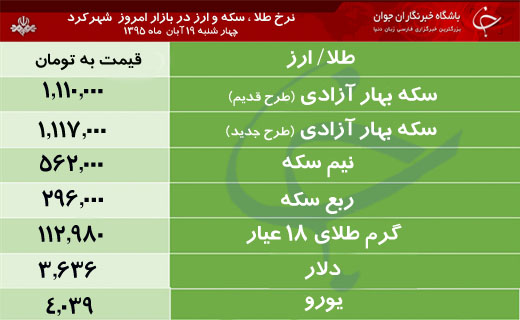 قیمت طلا، سکه و ارز در بازار شهرکرد