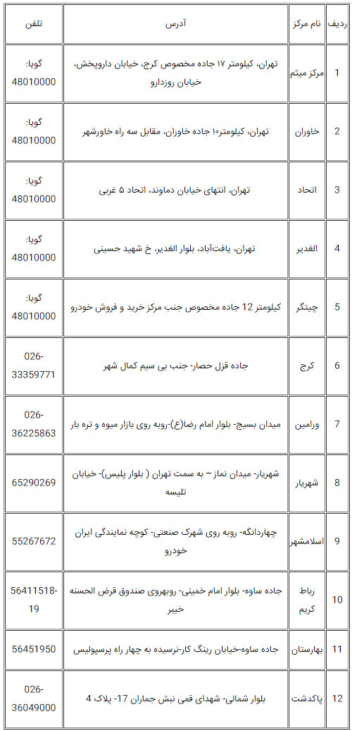 همه چیز درباره نقل و انتقال سند خودرو ؛ از صفر تا 100